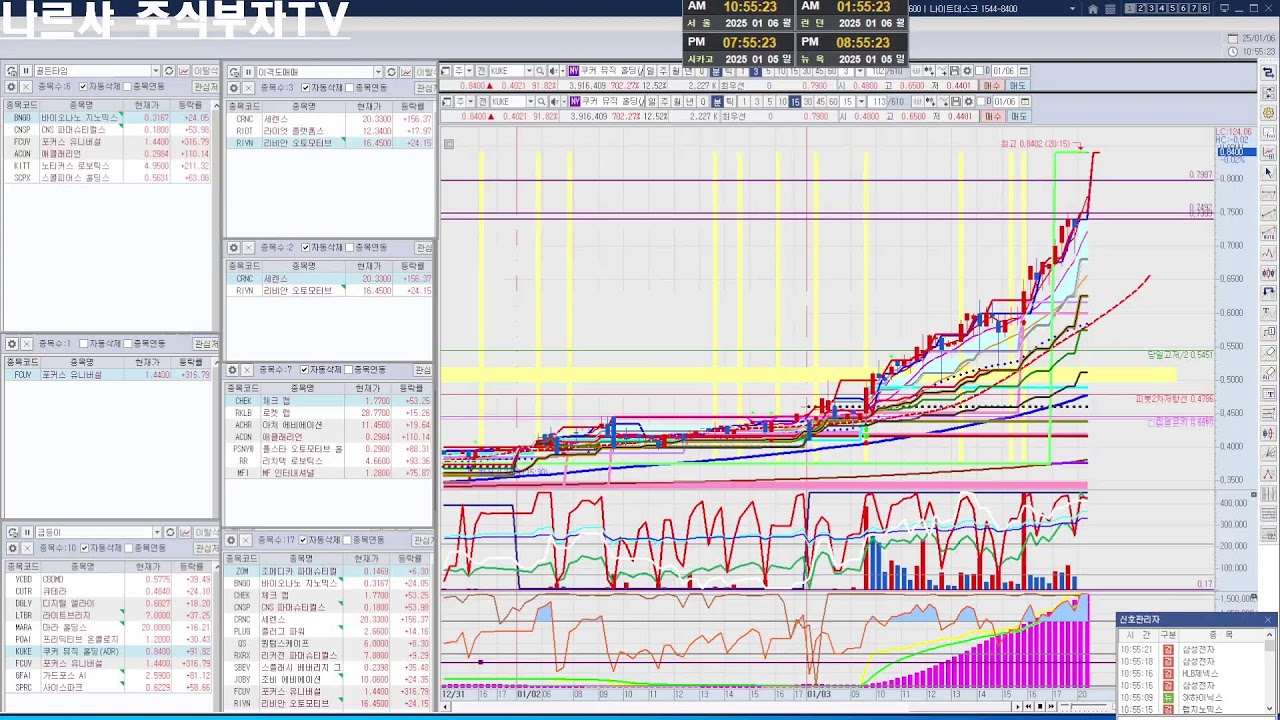 나르샤주식부자TV  1월   6일  국내장, 미국장 종목 매수 매도방법,  주식공부방,  단타, 스윙, 매매 자리 찾는 방법