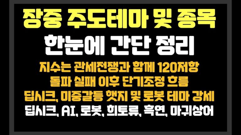 지수는 관세전쟁과 함께 120저항 돌파실패 이후 단기조정 흐름, 딥시크,미중갈등 햇지테마 강세  / 유니온,폴라리스AI,상보,카카오,한국석유,유니온머티리얼,카페24,흥구석유,GRT