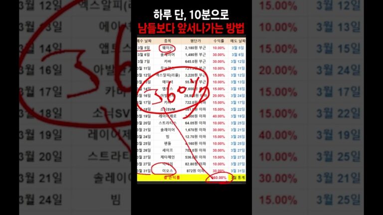 수익 챙기는데 필요한 시간, 단 하루면 충분합니다.