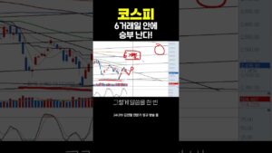 코스피, 6거래일 안에 승부 난다! | 김민형 전문가