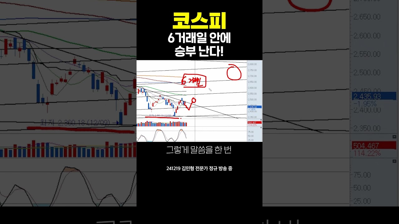 코스피, 6거래일 안에 승부 난다! | 김민형 전문가