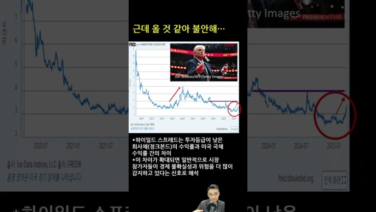 [그림읽기] 미국! 경기침체 아닙니다