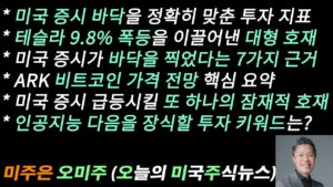 [오늘의 미국주식뉴스] 미국 증시가 바닥을 찍었다는 7가지 근거 / AI 다음을 장식할 투자 키워드 / ARK 비트코인 가격 전망 / 미국 증시 급등을 이끌 또 하나의 잠재적 호재