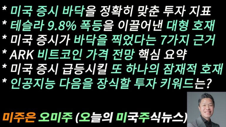 [오늘의 미국주식뉴스] 미국 증시가 바닥을 찍었다는 7가지 근거 / AI 다음을 장식할 투자 키워드 / ARK 비트코인 가격 전망 / 미국 증시 급등을 이끌 또 하나의 잠재적 호재
