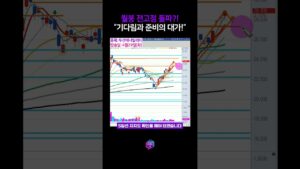 월봉 돌파. 기다림과 준비의 대가 #두산에너빌리