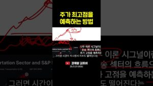주가 최고점을 예측하는 방법 #shorts