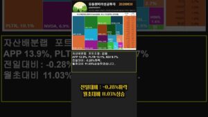 유동원따라성공투자 250530