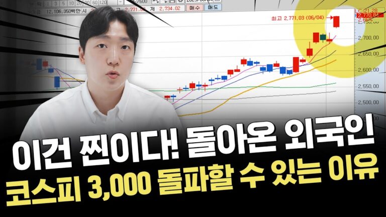 역대급 부양책 기대감 강력한 순환매 장세 오나?｜이슈 및 시황