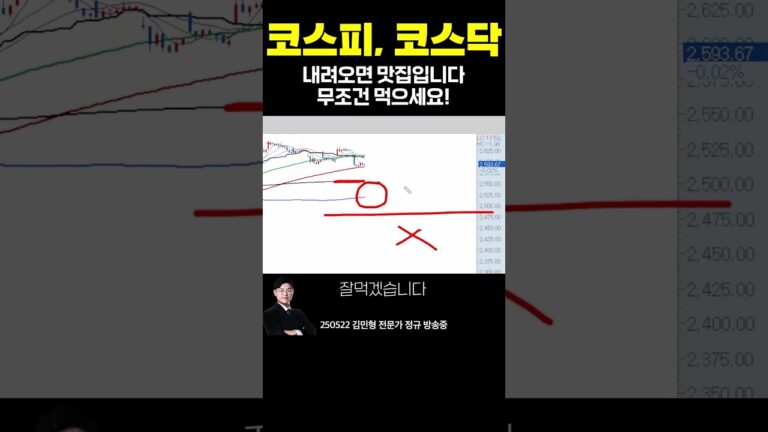 #코스피 #코스닥 내려오면 맛집입니다. 무조건 먹으세요! | 김민형 전문가