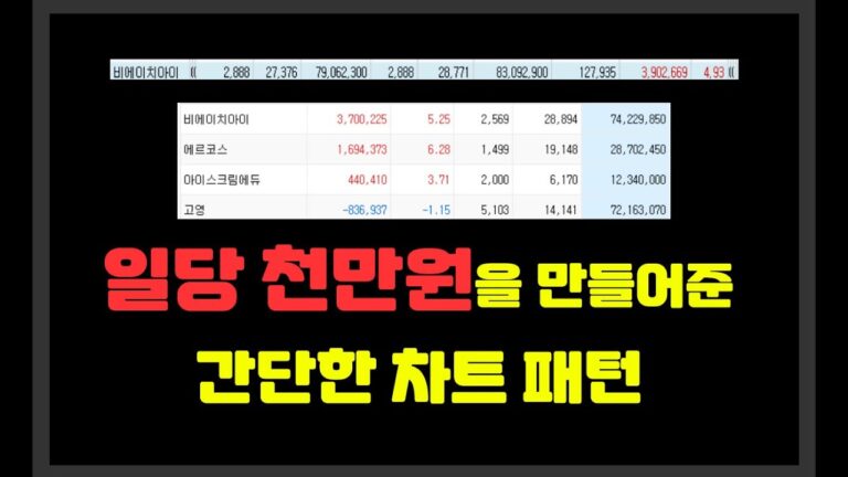 일당 천만원 수익을 만들어준 간단한 차트 패턴 / 비에이치아이,인벤티지랩