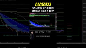 #삼성전자 5만~6만원 박스권 횡보! 엔비디아가 트리거 될까? | 이안 전문가