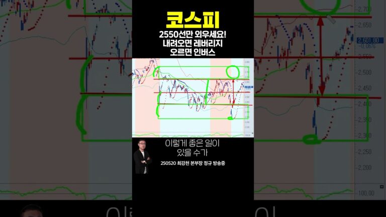 #코스피 2550선만 외우세요! 내려오면 레버리지, 오르면 인버스 | 최강천 본부장