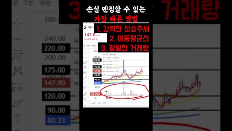 지금까지 누적된 손실?! 오늘 알려드리는 방법대로 복구하세요