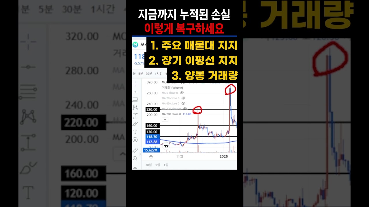 모든 손실 만회하고도 남을 수익 한방에 꽂아드리겠습니다.
