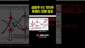 성장주 VS 가치주 트렌드 전환 징조 #shorts
