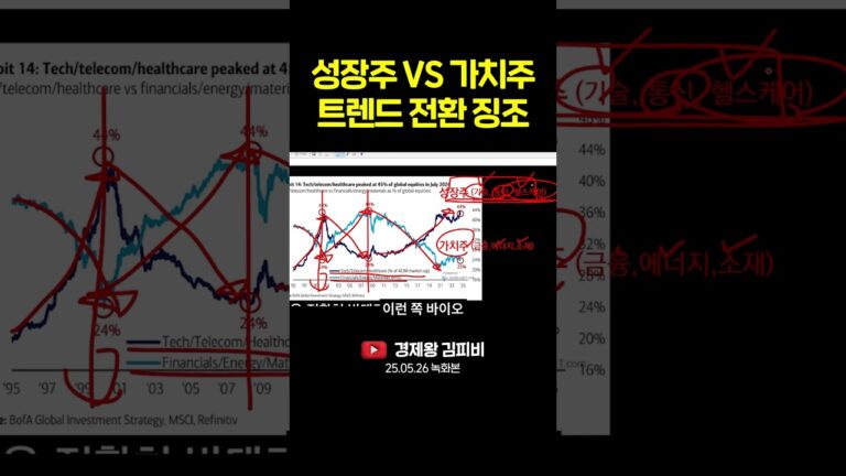 성장주 VS 가치주 트렌드 전환 징조 #shorts