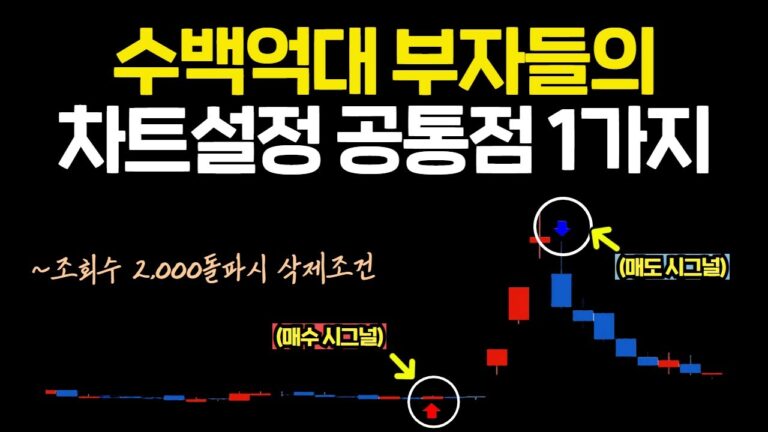 수백억대 주식을 운용하는 부자들의 공통점 1가지는? 돈버는 ‘차트설정’은 따로 있습니다.