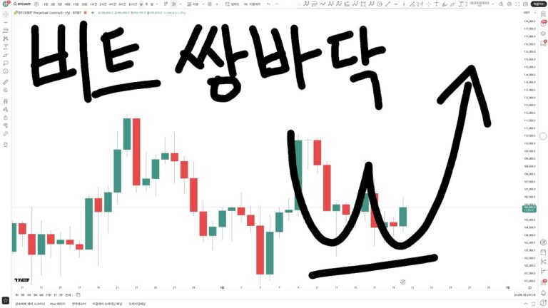 비트코인 – 일봉 쌍바닥 출현!! 대폭발!!!