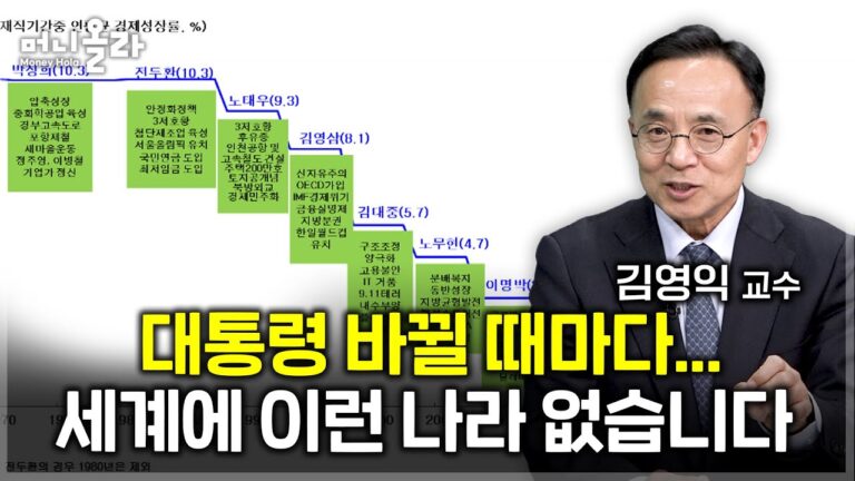 양적 완화까지 거론?…다음 대통령의 최우선 과제는 [김영익 교수 1부]