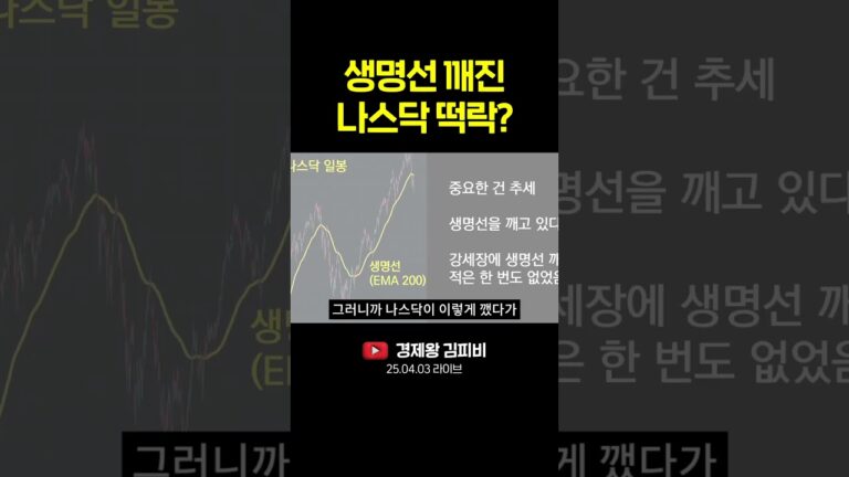 생명선 깨진 나스닥 떡락? #shorts