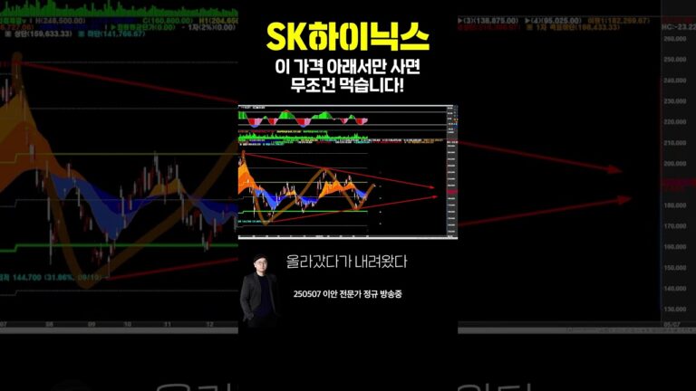 #SK하이닉스 이 가격 아래서만 사면 무조건 먹습니다! | 이안 전문가