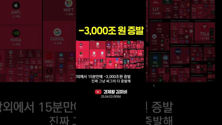 – 3,000조원 증발 #shorts