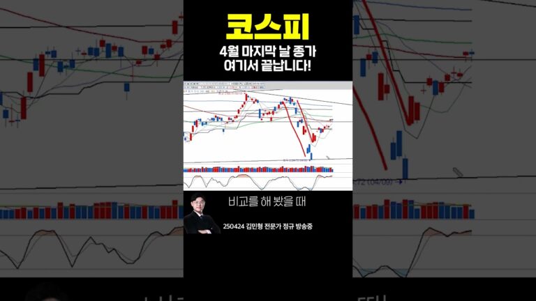 #코스피 4월 마지막 날 종가, 여기서 끝납니다! | 김민형 전문가