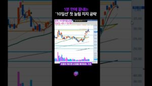 1분 만에 끝내는 10일선 첫눌림 지지 공략  #HD현대중공업 #주식단타