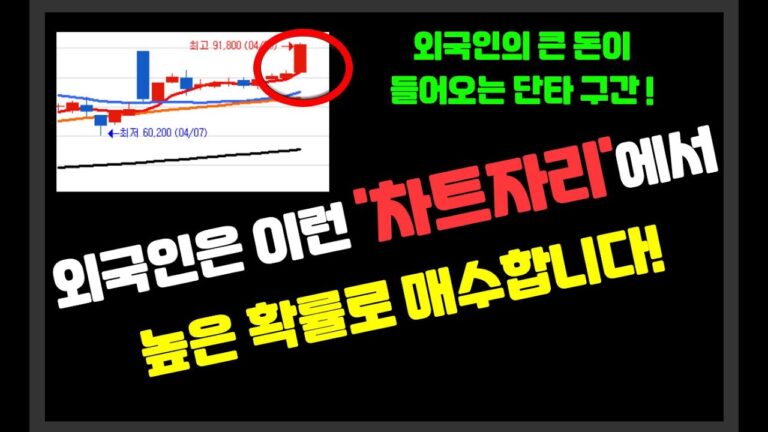 외국인은 이런 ‘차트자리’에서 높은 확률로 매수합니다! 외국인의 큰 돈이 들어오는 단타 구간 !   // 한화오션,한화솔루션