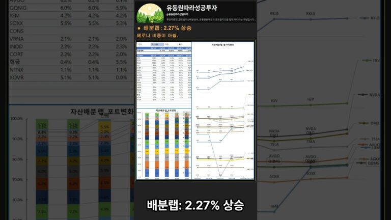 유동원따라성공투자 250709