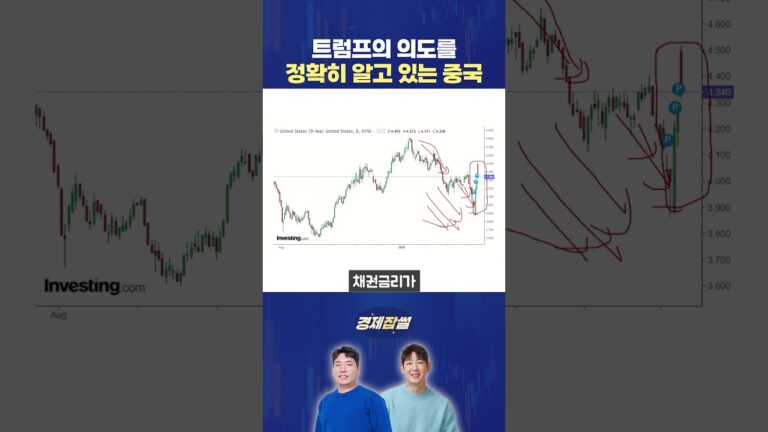 트럼프 의도를 정확히 알고 있는 중국
