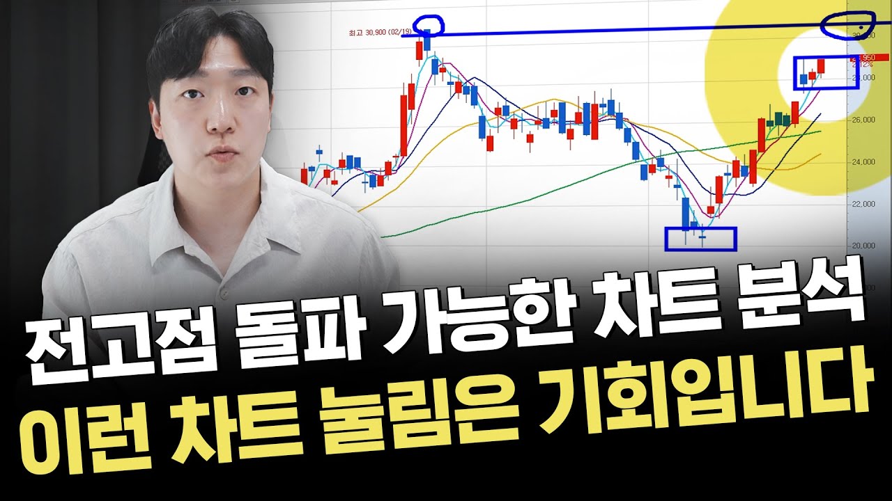 이슈 모멘텀에 따라 전고 돌파 가능한 차트는?｜주요 이슈 및 시황